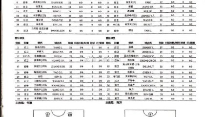 大连人vs亚泰首发：单外援PK4外援 林良铭谭龙出战