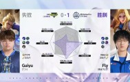 NBA直播-ES/GKE第1局数据对比：紫渊鲁班大师几乎包围Zhe鬼谷子
